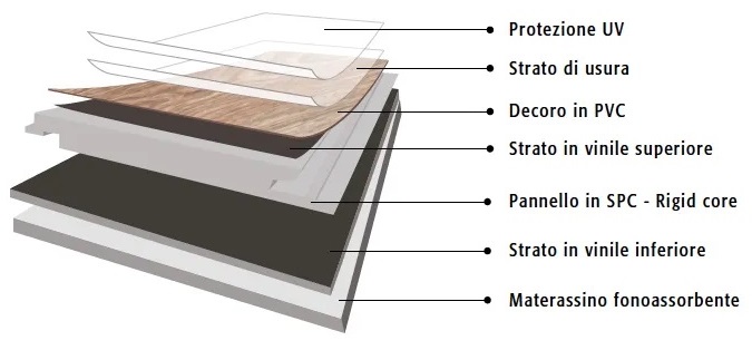 immagine tecnica pavimento parquet espc brico legno store
