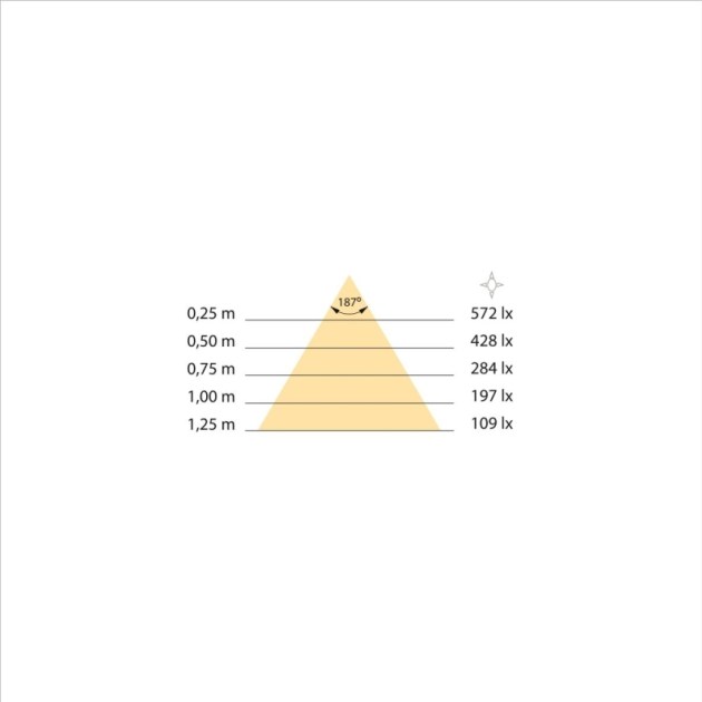 Emuca Faretto LED per specchio da bagno Gemini (AC 230V 50Hz), 6 W, Cromato brillo, Tecnoplastica e Alluminio