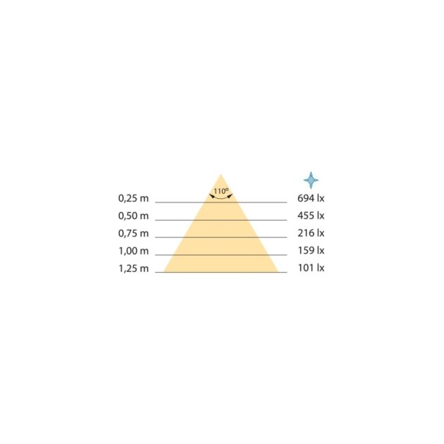 Emuca Faretto LED per specchio da bagno Leo (AC 230V 50Hz), 6 W, Verniciato nero, Tecnoplastica