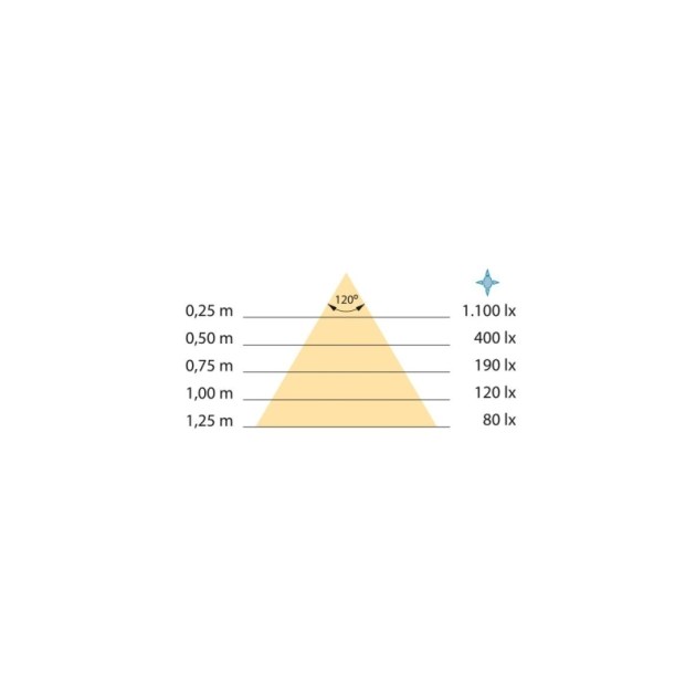 Emuca Faretto LED per specchio da bagno Virgo (AC 230V 50Hz), 6 W, Verniciato nero, Tecnoplastica