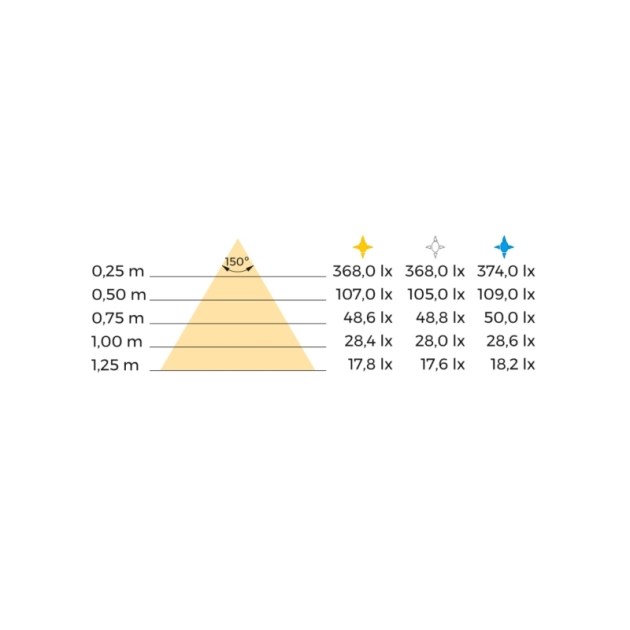 Emuca Luminaria LED Kaus ricaricabile tramite usb e con sensore di movimento, L 240 mm, Anodizzato opaco, Plastica e alluminio