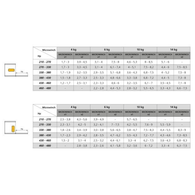 Emuca Meccanismo per ante a ribalta Microwinch, 14 Kg, Plastica grigia, Acciaio e Tecnoplastica